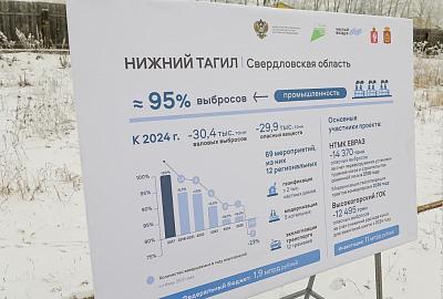 Почти семь миллиардов рублей за четыре года направлено в Нижний Тагил в рамках реализации национальных проектов